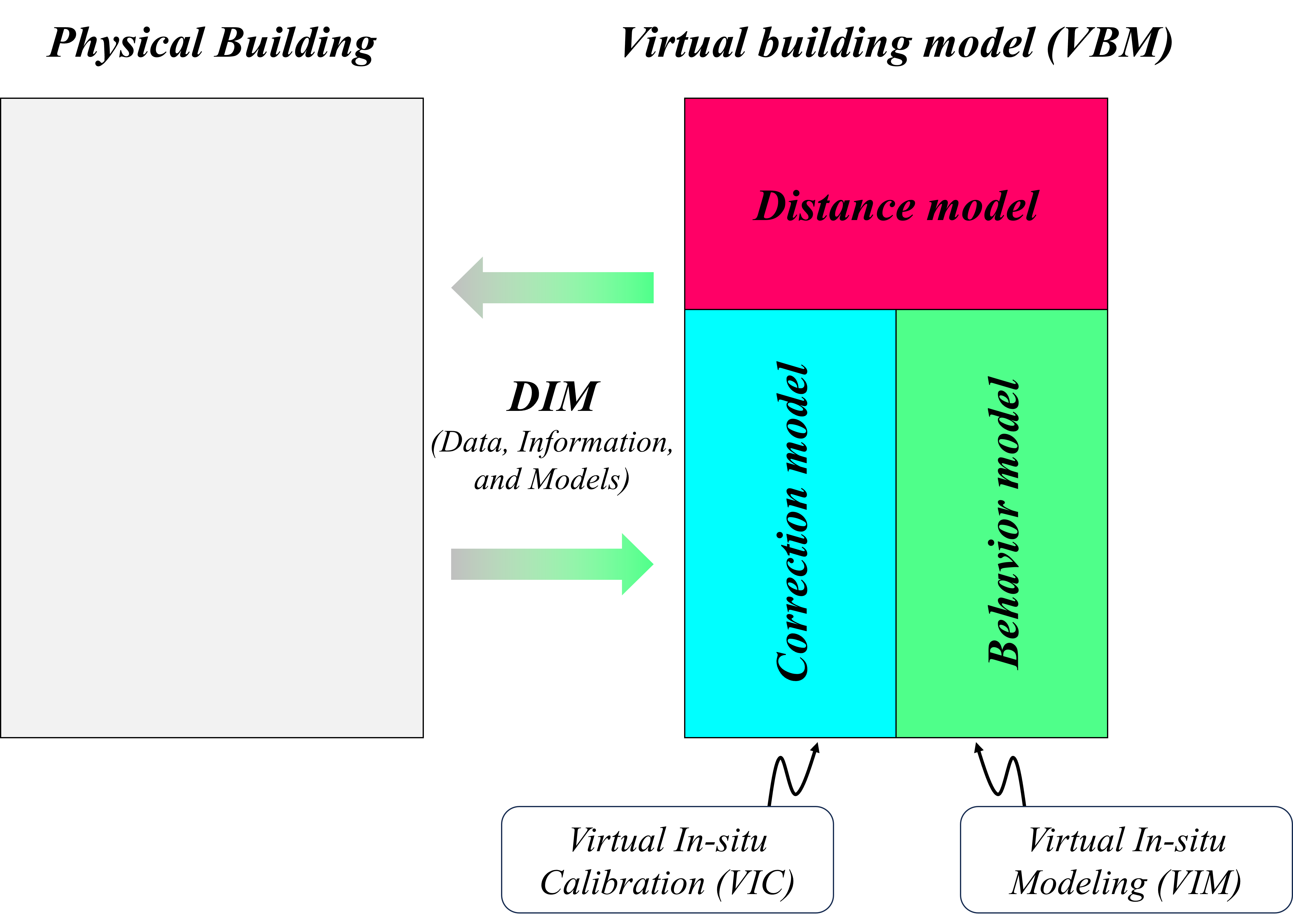 Project Overview