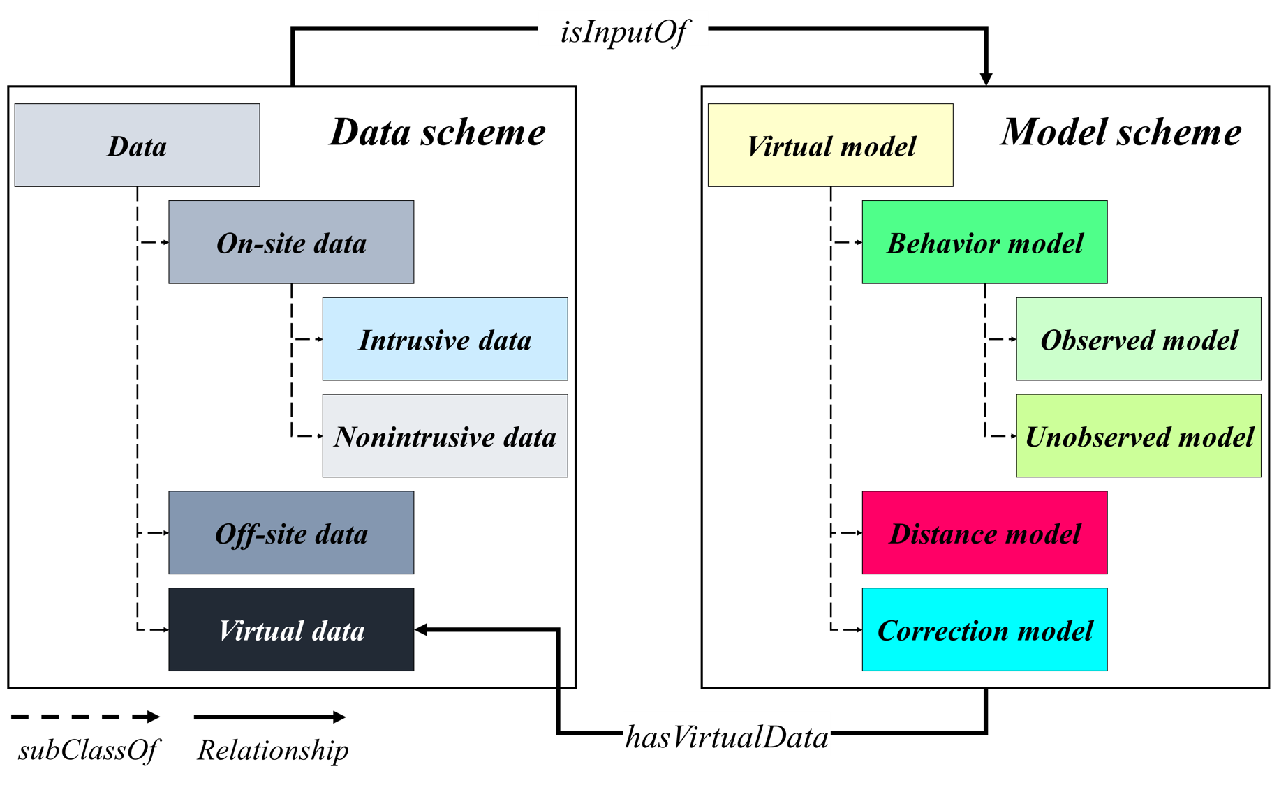 Project Overview